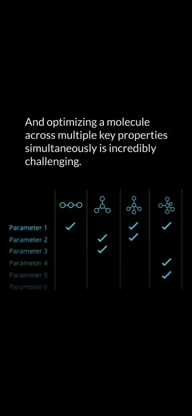 Optimizing molecule across multiple key properties